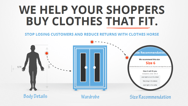 Introducing Clothes Horse: Know Exactly What Size You Are From Over 600 Retailers