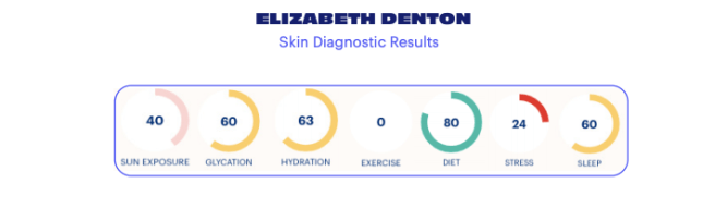 know beauty skin diagnostic