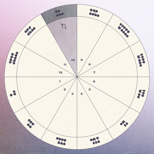 Saturn in the Tenth House