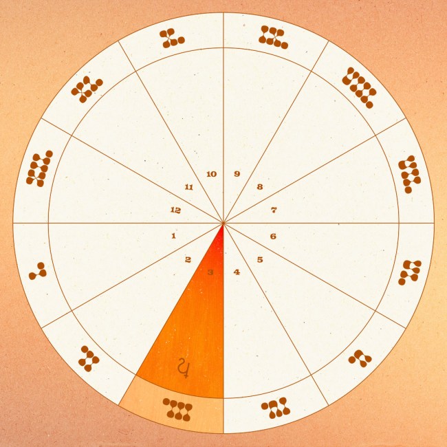 Saturn in the Third House