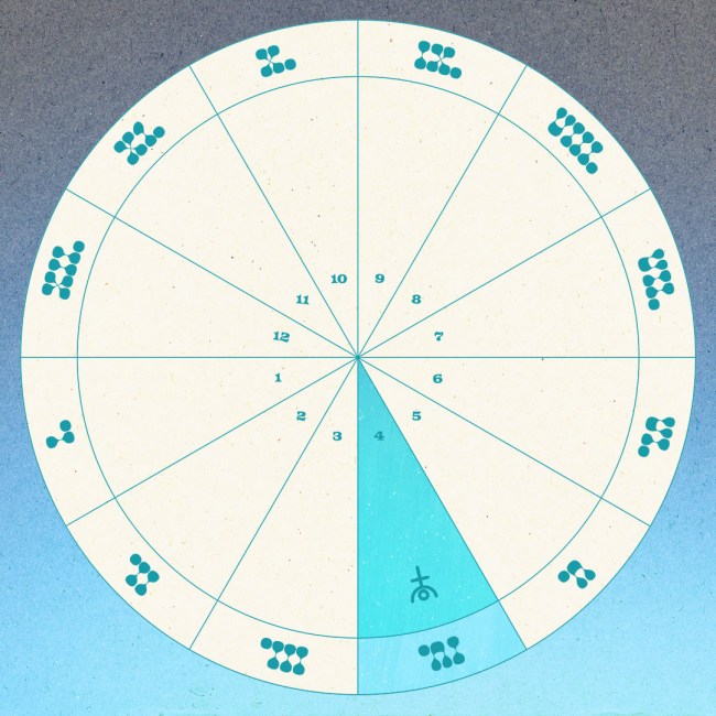 Pluto in the Fourth House