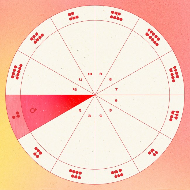 Venus in the first house.