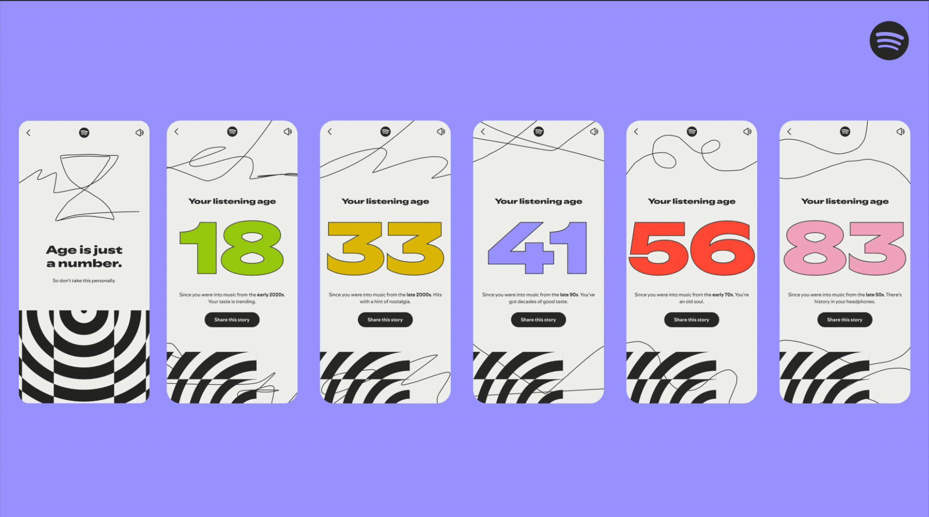 Spotify Listening Age